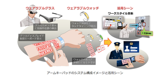 Illustration for article titled Your Forearm Could Soon Morph Into an Augmented Reality Keyboard
